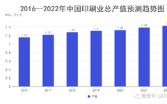 經濟增長放緩下的大幅面印刷市場：機遇與挑戰并存！