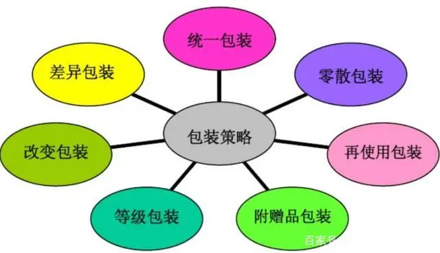 包裝供應(yīng)商必須關(guān)注，聯(lián)合利華在包裝方面的策略轉(zhuǎn)變！