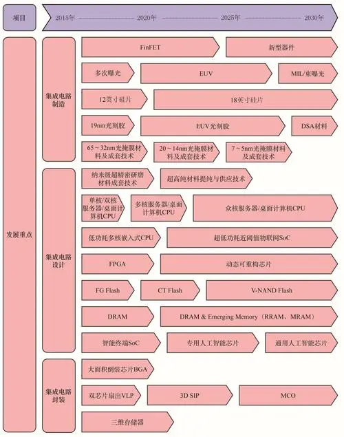 16個中國制造業重點領域路線圖發布