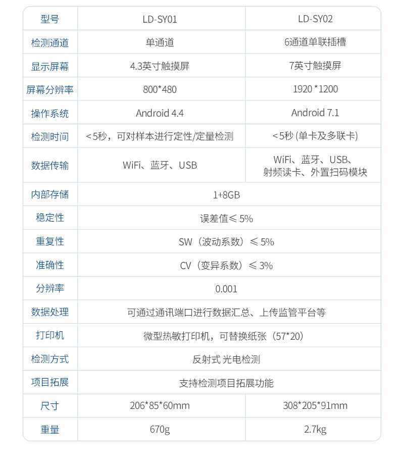 獸藥殘留檢測(cè)設(shè)備